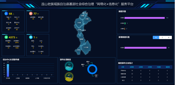 连山基层社会综合治理“网格化”＋“信息化”服务平台项目建设启动