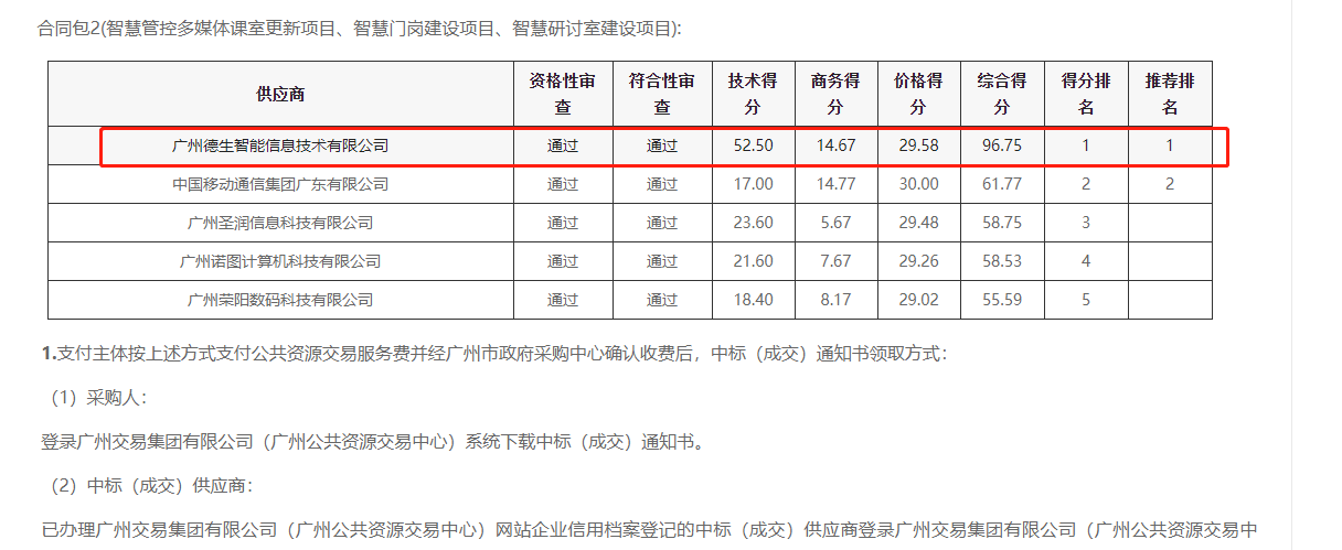 腾博tengbo9885官网喜提大标！ 智慧校园一卡通，助力广州市技师学院校园信息化建设